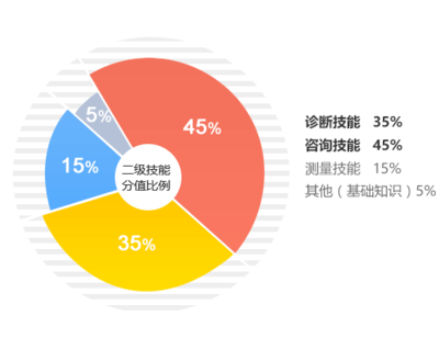 心理咨詢師網(wǎng)校 技術(shù)咨詢的支撐與價(jià)值