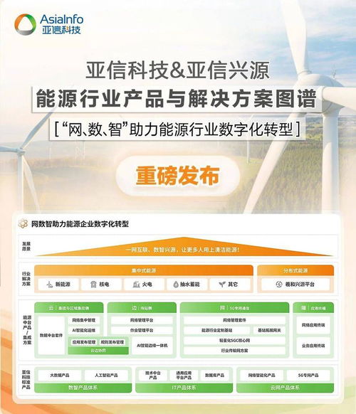 亞信科技發布能源行業產品與解決方案圖譜，以技術咨詢驅動產業智能化升級