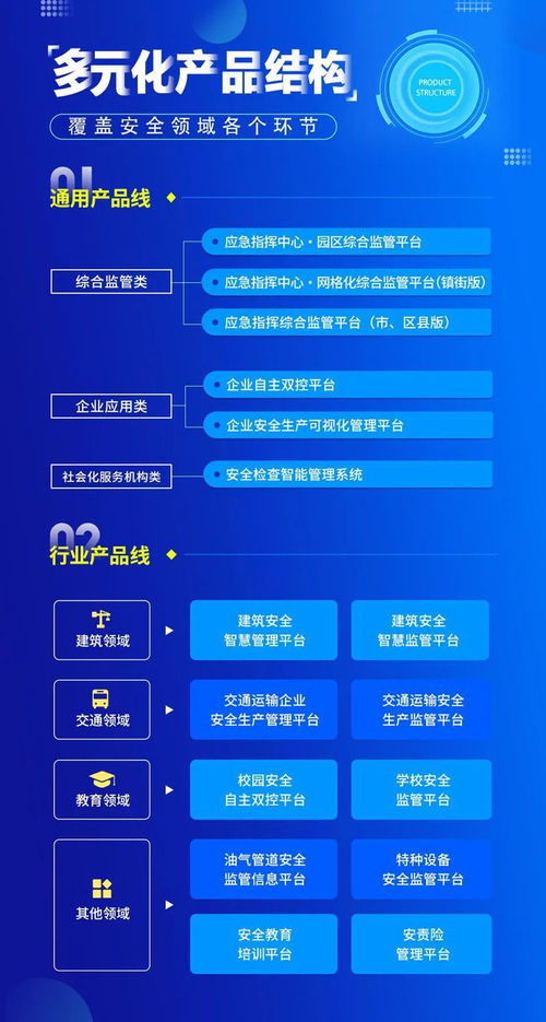 新安法下，企業(yè)如何快速構(gòu)建雙重預(yù)防機制？一文讀懂關(guān)鍵步驟與信息軟件助力之道