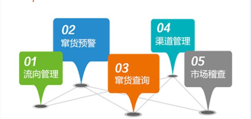 二維碼防偽防竄貨系統(tǒng)軟件開發(fā)定制 信息軟件的創(chuàng)新實踐